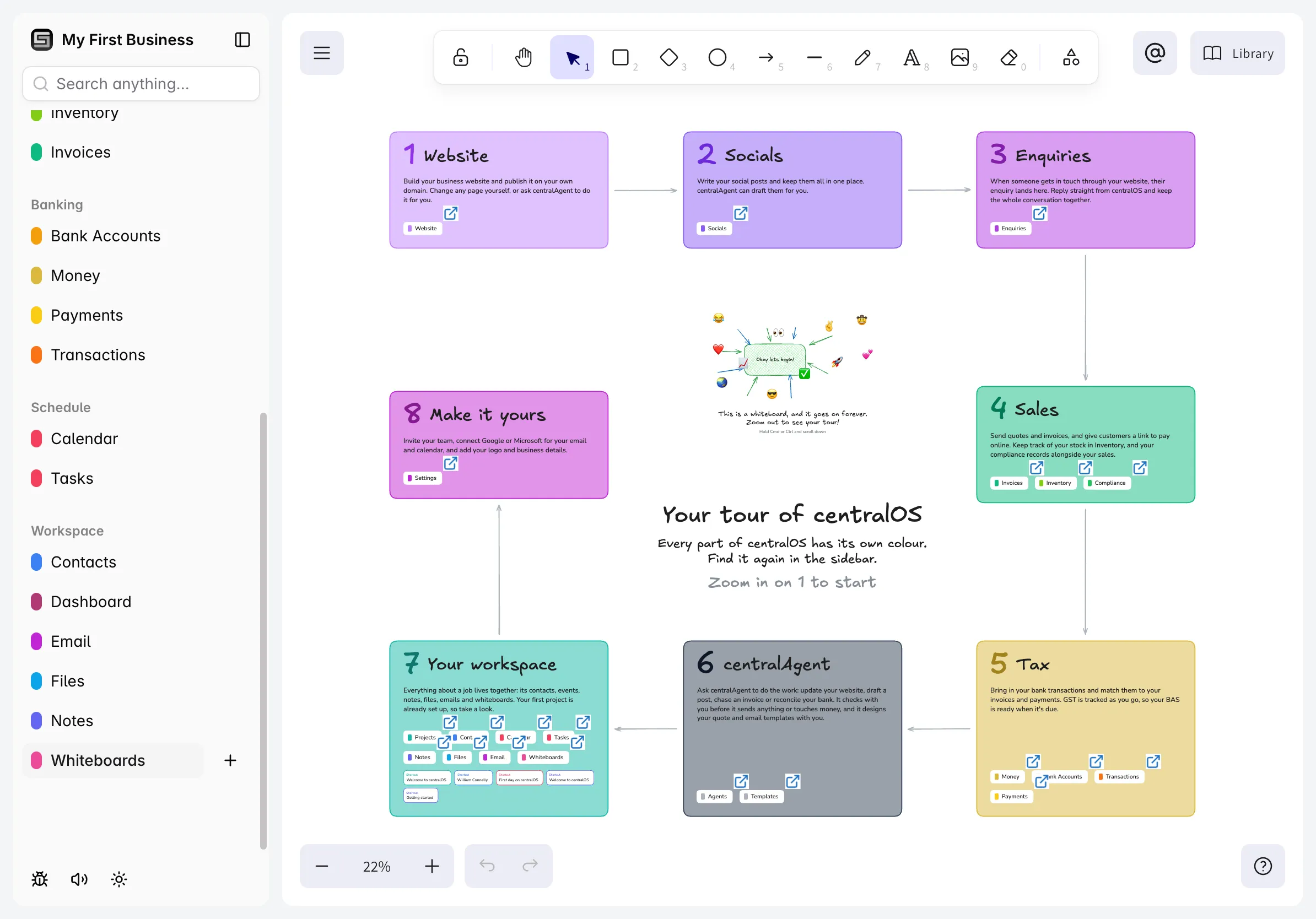 The centralOS welcome whiteboard, a colour-coded tour of every part of centralOS